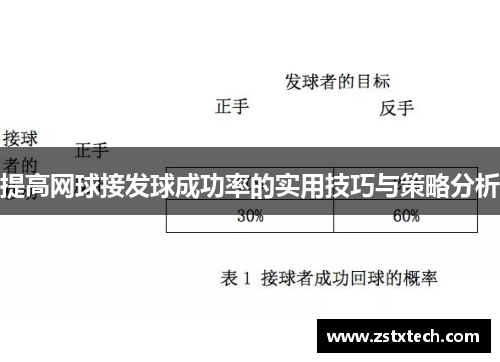 提高网球接发球成功率的实用技巧与策略分析