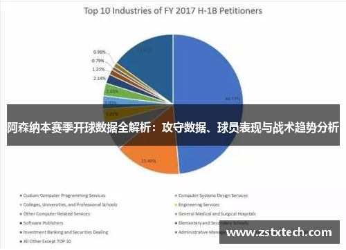 阿森纳本赛季开球数据全解析：攻守数据、球员表现与战术趋势分析
